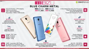 Quick Facts - Meizu Blue Charm Metal