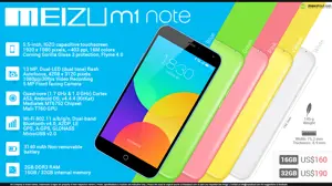 Quick Facts - Meizu M1 Note