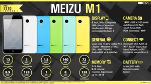 Quick Facts - Meizu M1