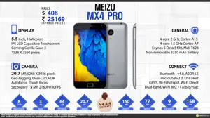Quick Facts - Meizu MX4 Pro