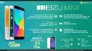 Quick Facts about Meizu MX4
