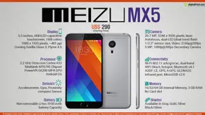 Quick Facts - Meizu MX5