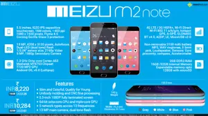 Quick Facts - Meizu M2 Note