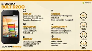Quick Facts - Micromax Bolt D200