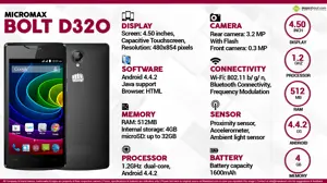 Quick Facts - Micromax Bolt D320