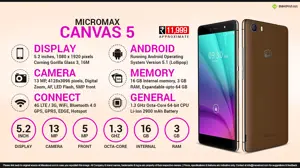 Quick Facts - Micromax Canvas 5