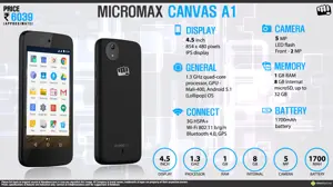 Quick Facts - Micromax Canvas A1