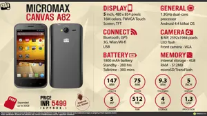 Quick Facts - Micromax Canvas A82