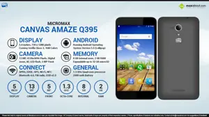Quick Facts - Micromax Canvas Amaze Q395