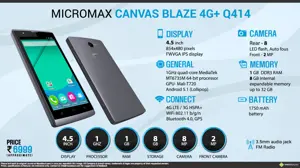 Quick Facts - Micromax Canvas Blaze 4G Plus Q414