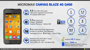 Quick Facts - Micromax Canvas Blaze 4G Q400