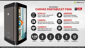 Quick Facts - Micromax Canvas Fantabulet F666