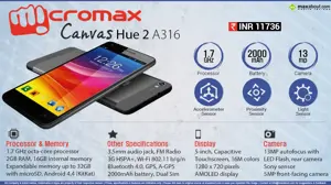 Quick Facts - Micromax Canvas Hue 2 A316