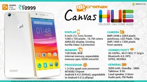 Quick Facts - Micromax Canvas Hue