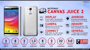 Quick Facts - Micromax Canvas Juice 2