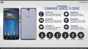 Quick Facts - Micromax Canvas Juice 3 Q392
