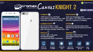 Quick Facts - Micromax Canvas Knight 2