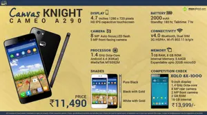 Quick Facts about Micromax Canvas Knight Cameo A290
