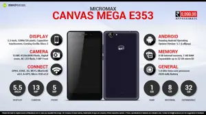 Quick Facts - Micromax Canvas Mega E353