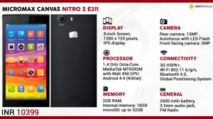 Quick Facts - Micromax Canvas Nitro 2 E311