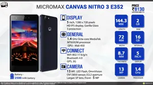 Quick Facts - Micromax Canvas Nitro 3 E352