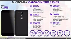 Quick Facts - Micromax Canvas Nitro 3 E455