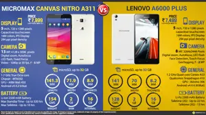 Micromax Canvas Nitro A311 vs Lenovo A6000 Plus