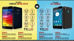 Micromax Canvas Nitro vs. Yu Yureka