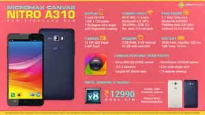 Fast Facts about Micromax Canvas Nitro A310