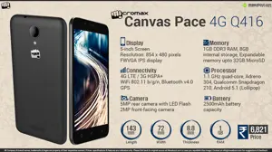 Quick Facts - Micromax Canvas Pace 4G Q416