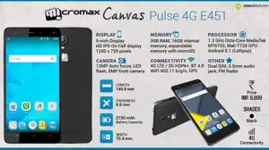 Quick Facts - Micromax Canvas Pulse 4G E451