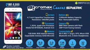 Quick Facts - Micromax Canvas Spark