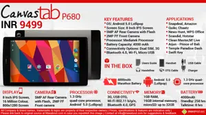 Quick Facts - Micromax Canvas Tab P680