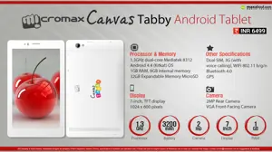 Quick Facts - Micromax Canvas Tabby