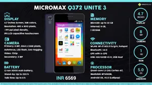Quick Facts - Micromax Q372 Unite 3