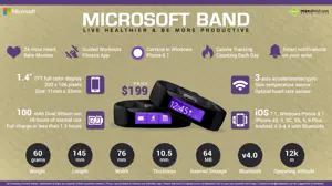 Microsoft Band - Live healthier and be more productive.