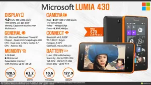 Quick Facts - Microsoft Lumia 430 Dual SIM