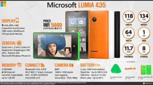 Quick Facts - Microsoft Lumia 435