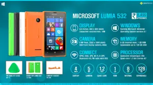 Quick Facts - Microsoft Lumia 532