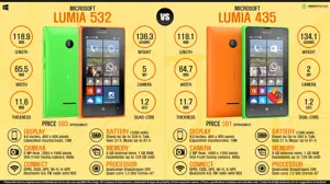 Microsoft Lumia 532 vs. Microsoft Lumia 435