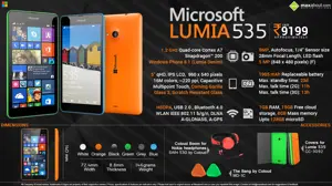 Quick Facts - Microsoft Lumia 535