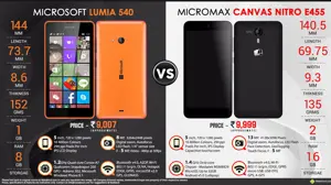 Microsoft Lumia 540 Vs. Micromax Canvas Nitro E455