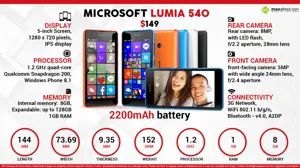 Quick Facts - Microsoft Lumia 540