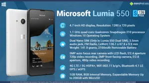 Quick Facts - Microsoft Lumia 550