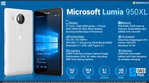 Quick Facts - Microsoft Lumia 950 XL