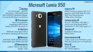 Quick Facts - Microsoft Lumia 950