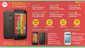 Motorola Moto G 1st Gen now available for INR 8999!