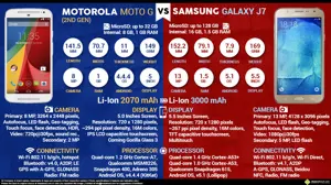 Motorola Moto G vs. Samsung Galaxy J7