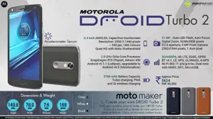 Quick Facts - Motorola DROID Turbo 2
