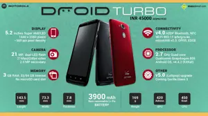 Quick Facts - Motorola DROID Turbo